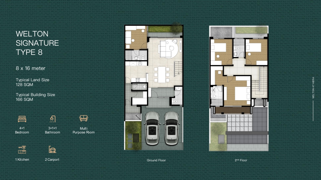 Welton Signature Tipe 8