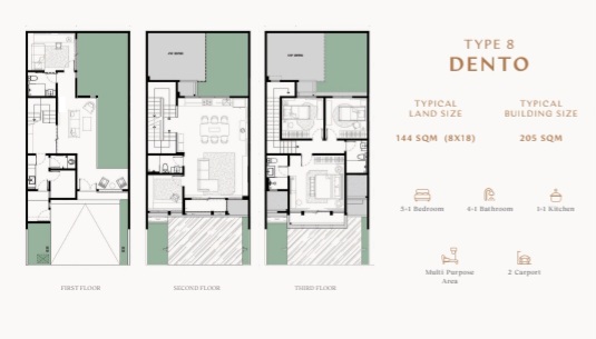 Wynyard Tipe 8 Dento