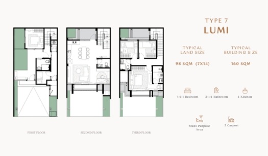 Wynyard Tipe 7 Lumi